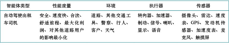 自动驾驶智能体